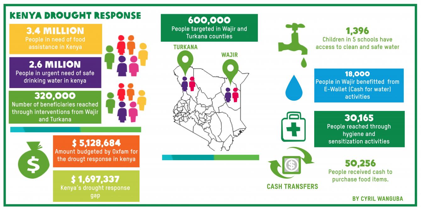 Graphic by Cyril Wanguba Graphic by Cyril Wanguba